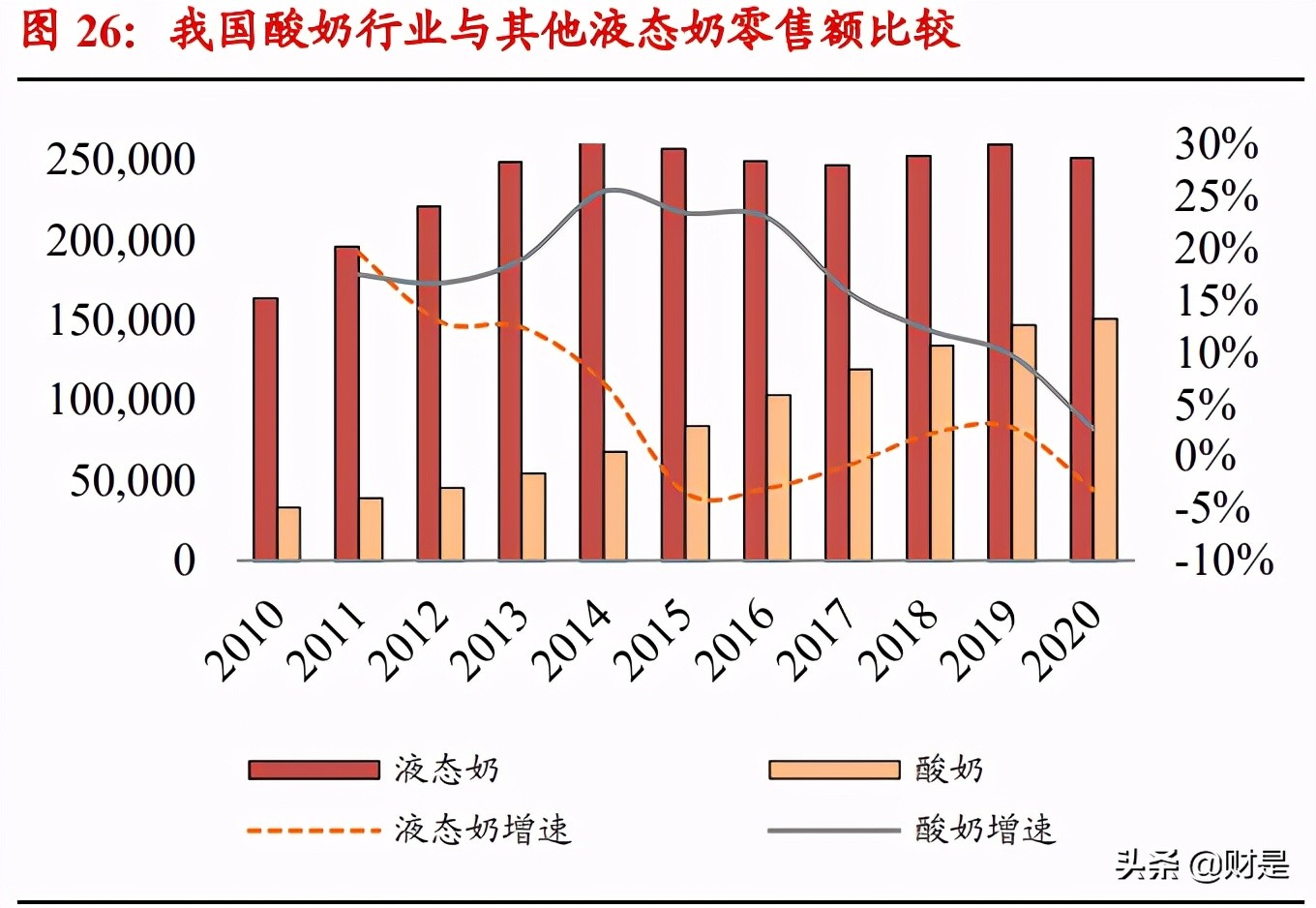 伊利股份深度研究报告：乳业航母，问鼎全球