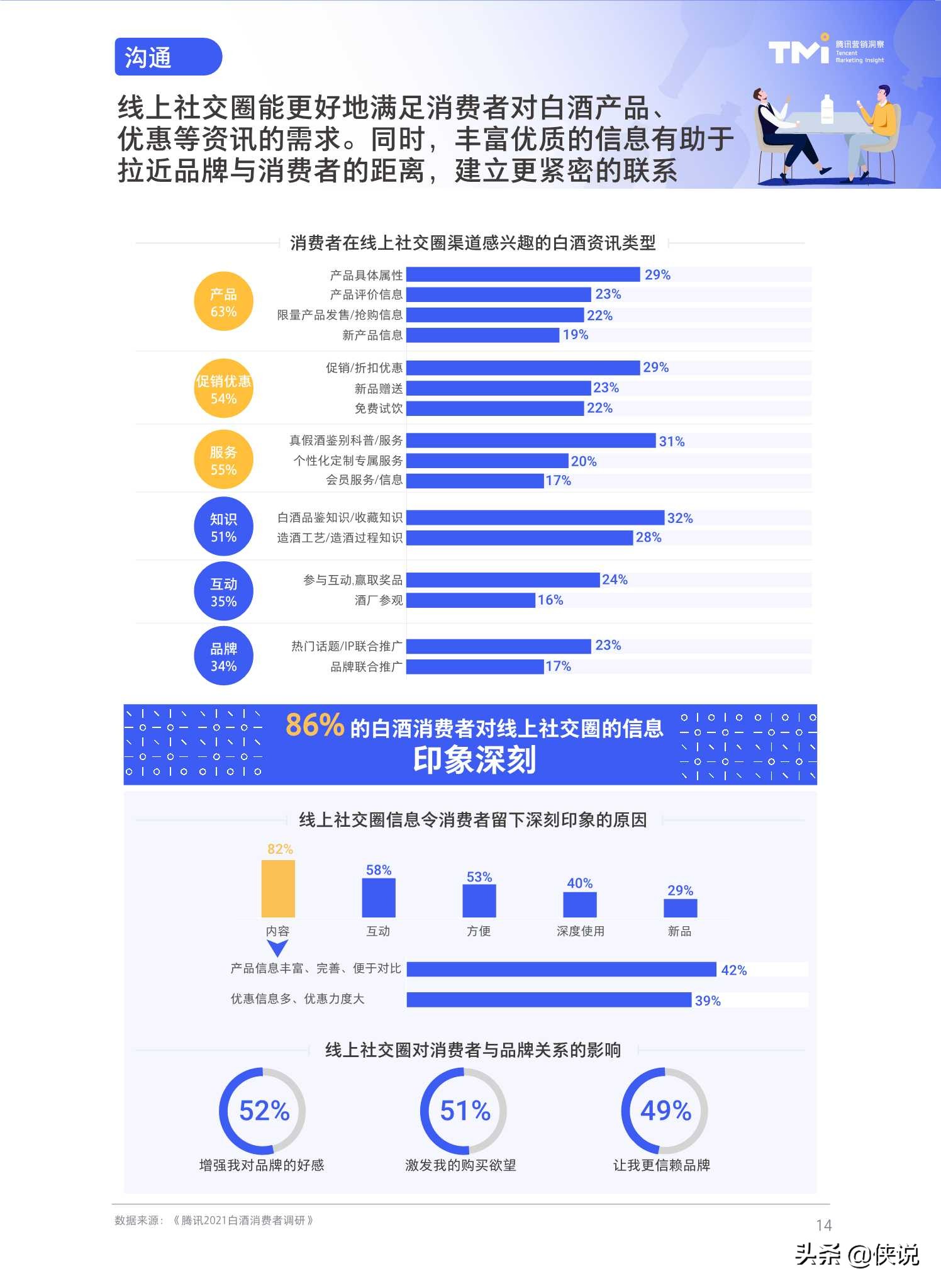 腾讯2021白酒行业数字营销洞察白皮书