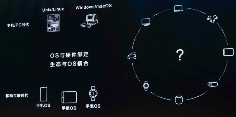 華為14款設備開始更新，2021年第一波，見證麒麟芯片重生？