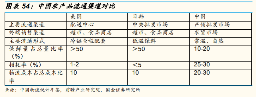 餐饮产业链研究与投资策略：餐饮复苏指日可待，产业链机遇再起