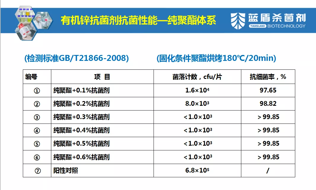 粉末涂料抗菌剂应用与防霉性能案例分享