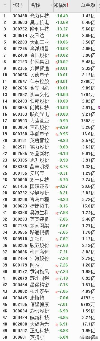 「狩猎缠论解大盘」还是躺下最舒服（12月09日）