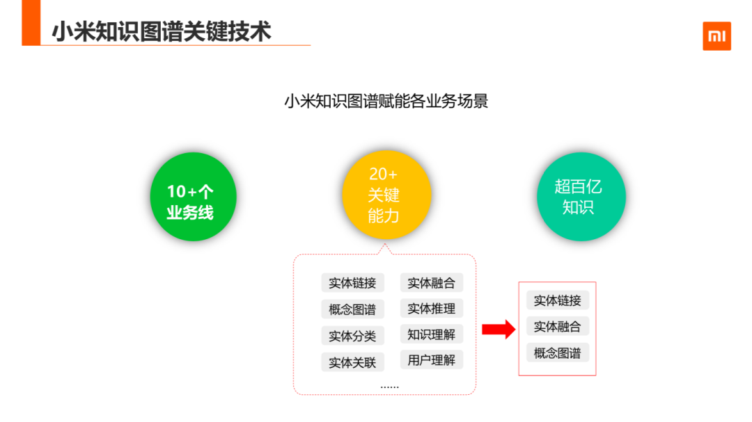 知识图谱在小米的应用与探索