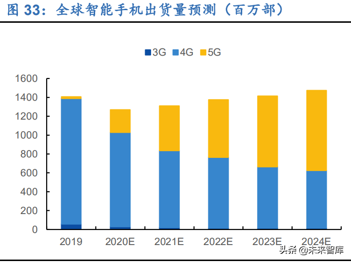显示面板行业研究报告：国产厂商迎新格局，估值中枢有望提升
