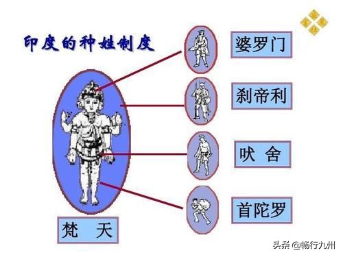 作为世界四大文明古国之一，古印度文明因为什么而出现了断层？