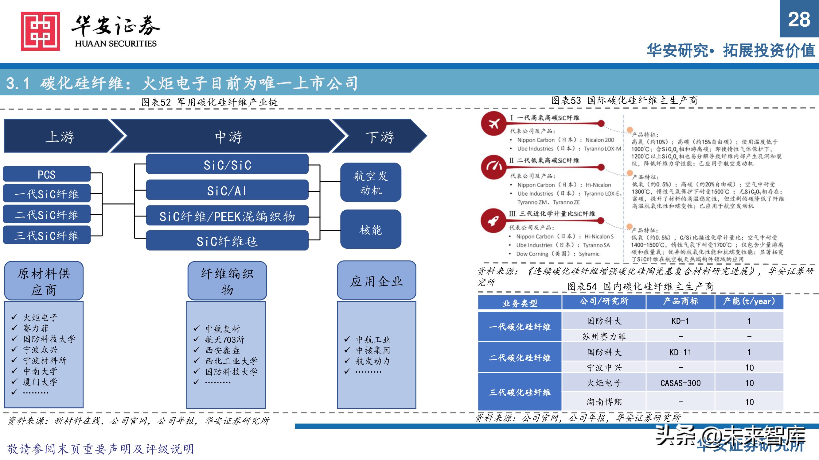 军工新材料行业专题研究报告：把握优质赛道发展契机