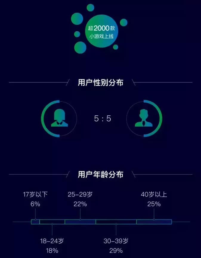 870a185779ad492386742e25223a458f.png 我们盘点了82个千万级用户小程序,这份名单请收下
