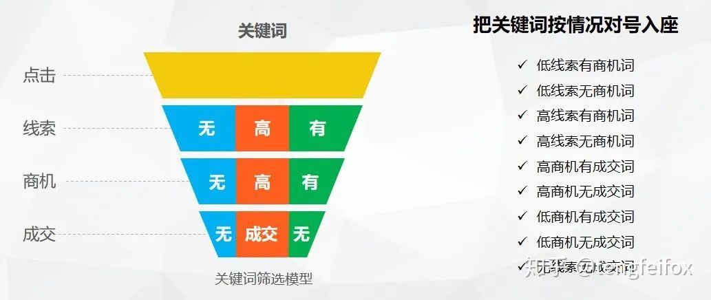 10年竞价老司机：做好搜索广告投放的5点经验