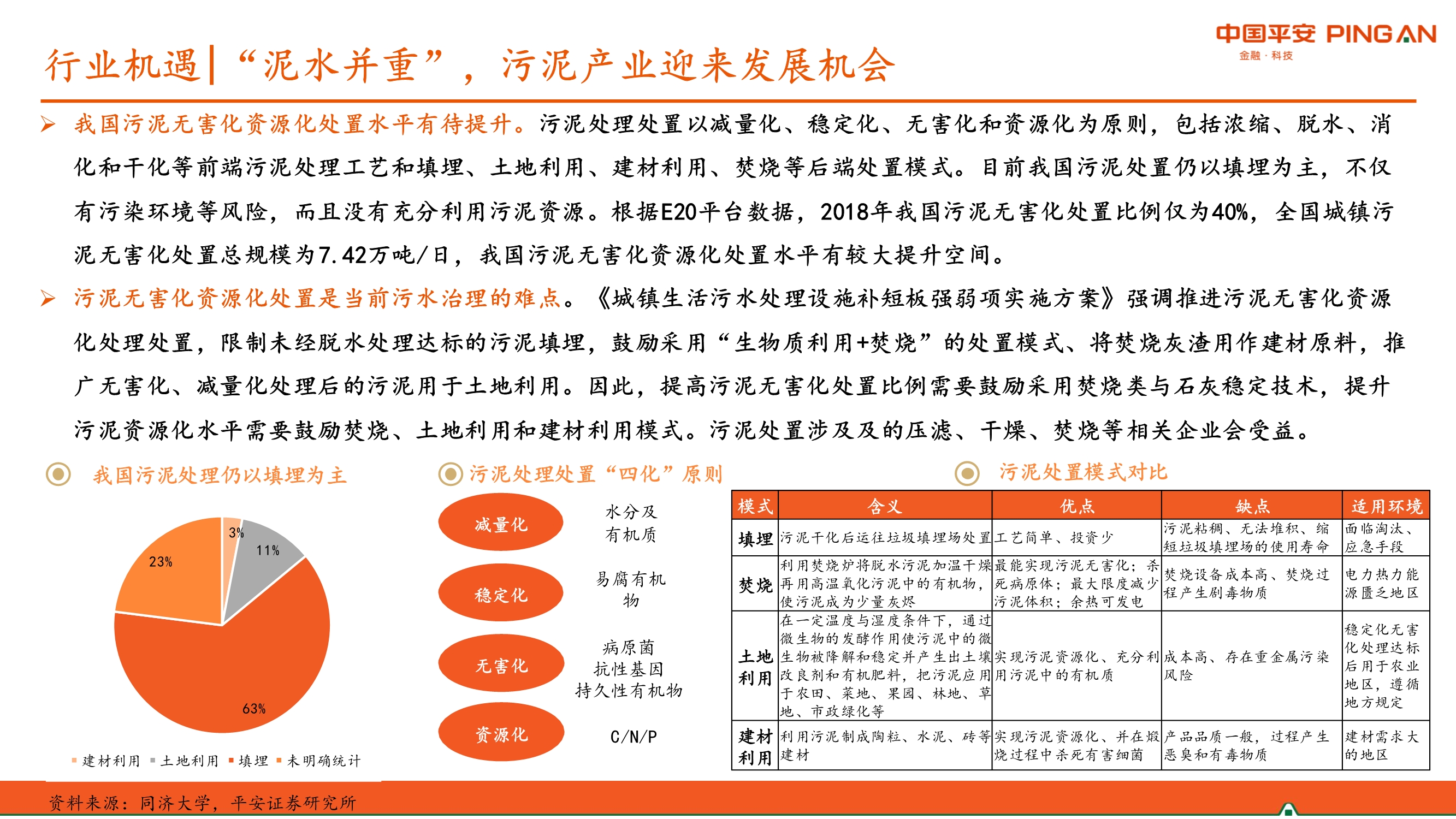 生活污水处理行业全景图