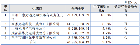 「新鼎资本研究」新三板优质企业之一百四十五——宇迪光学