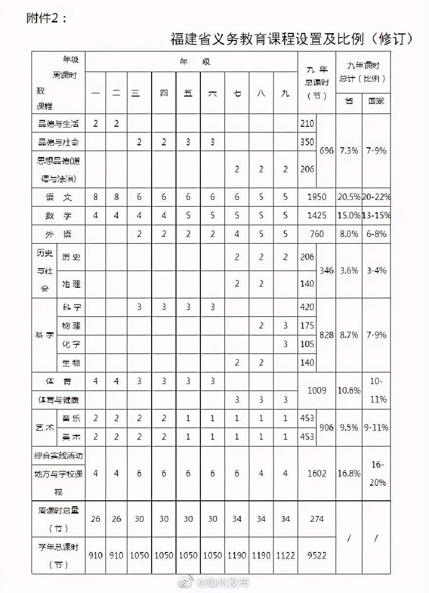 福州中學(xué)暑假寒假時間2021定了(圖3) 福州中學(xué)暑假寒假時間2021定了(圖3)