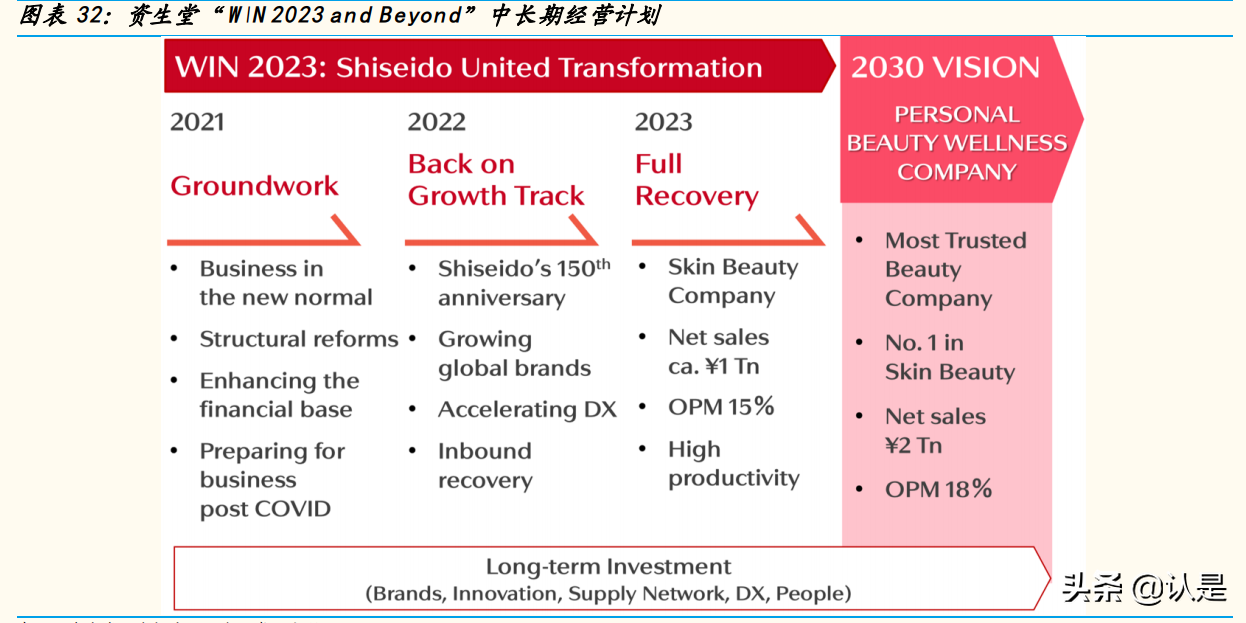 国际化妆品行业集团专题分析报告