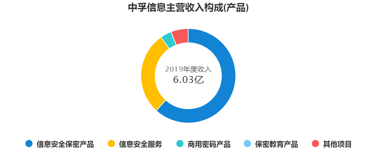 信息安全越来越重要，公司股价也会越来越高吗