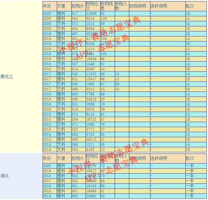 遼寧大學國際本科怎么樣,遼寧大學應用本科靠譜嗎(圖5) 遼寧大學國際本科怎么樣,遼寧大學應用本科靠譜嗎(圖5)