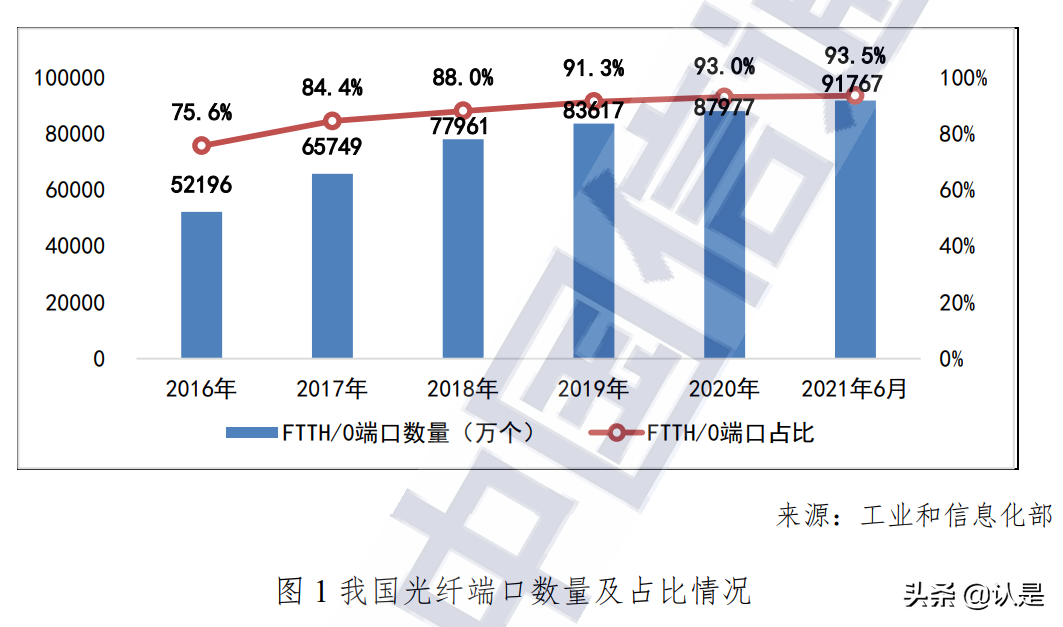 中国宽带发展白皮书
