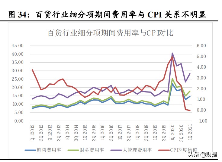 批发零售行业专题研究报告：通胀背景下提价能力研究