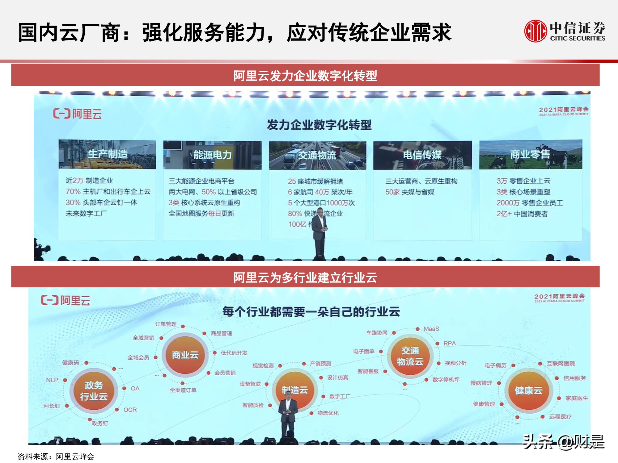 国内云基础设施（IaaS+PaaS）市场研究：关注下半年周期性机会