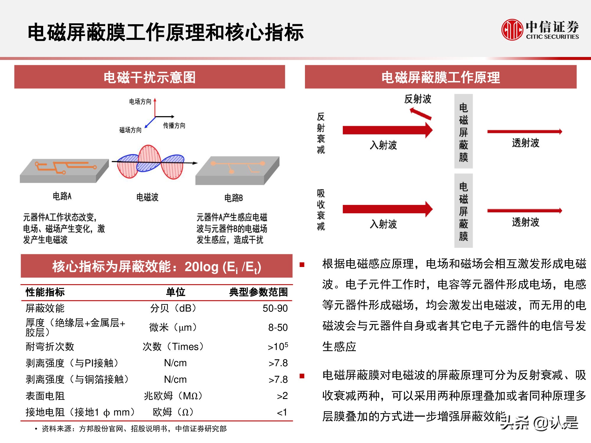 电磁屏蔽膜行业介绍及投资机会分析