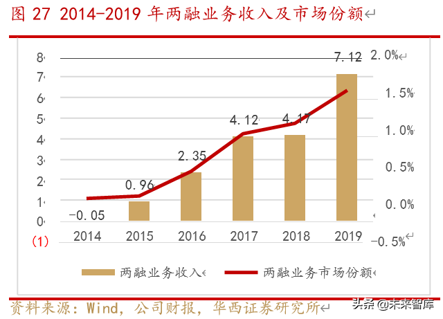 东方财富深度解析：流量积累与变现，打造互联网金融生态圈