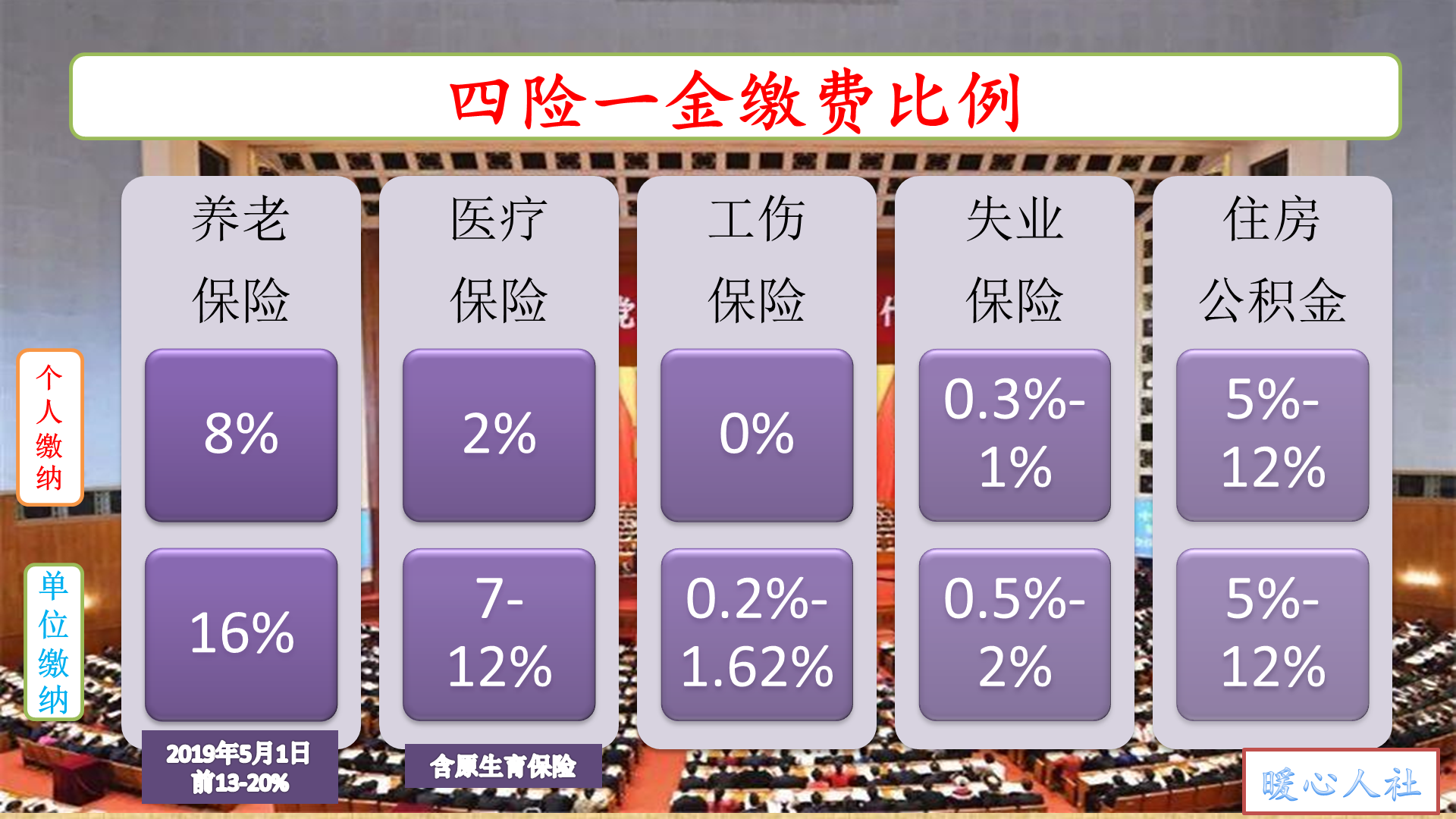 工资越高，缴费基数越高，多缴的五险一金越多