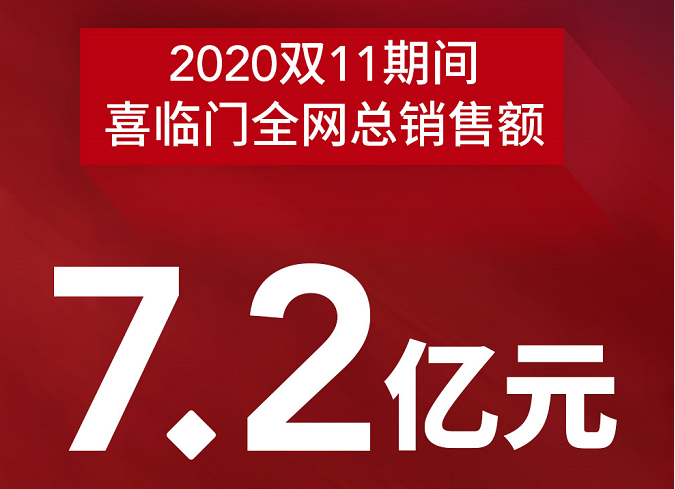家装行业单场直播破亿品牌，喜临门突破床垫行业