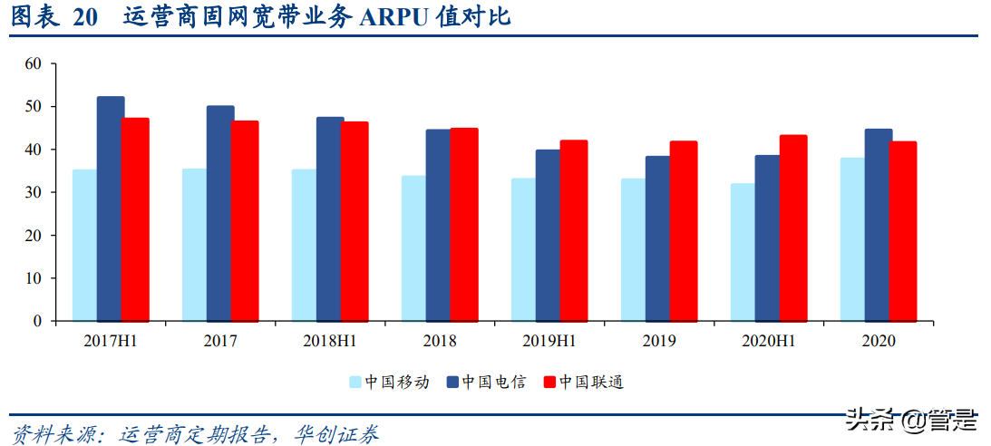 中国电信深度报告：5G渗透加速+云改数转战略推进