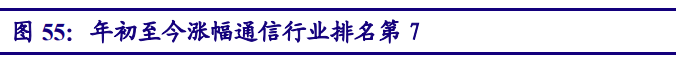 5G产业投资三部曲(下)：通信行业问题建议，行业市值占比稳步提高