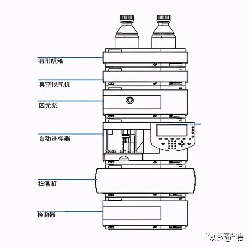 细说高效液相色谱模块使用注意事项