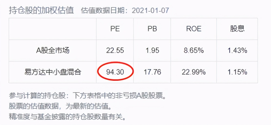别骗自己了，一半以上的基民其实根本没看懂“估值”...