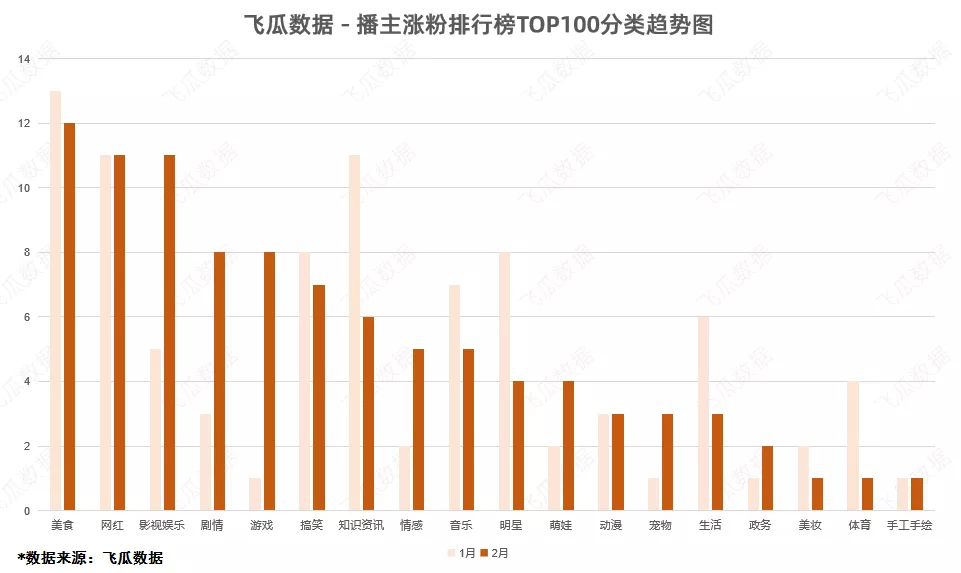 揭秘3月抖音的“流量密码”：彩妆宠物类成品牌店播聚集地