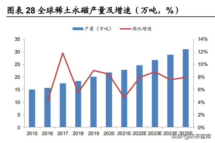 稀土产业深度报告：碳中和重塑稀土需求，工业维生素成为必需品