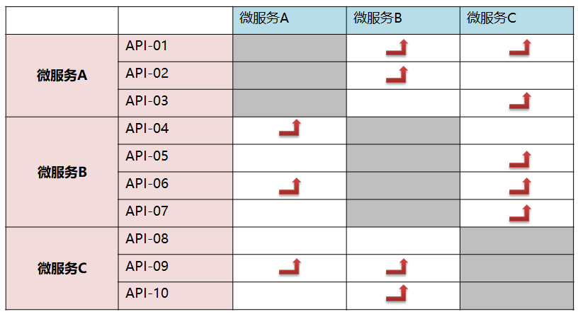 云原生技术实践-关键要素和原则