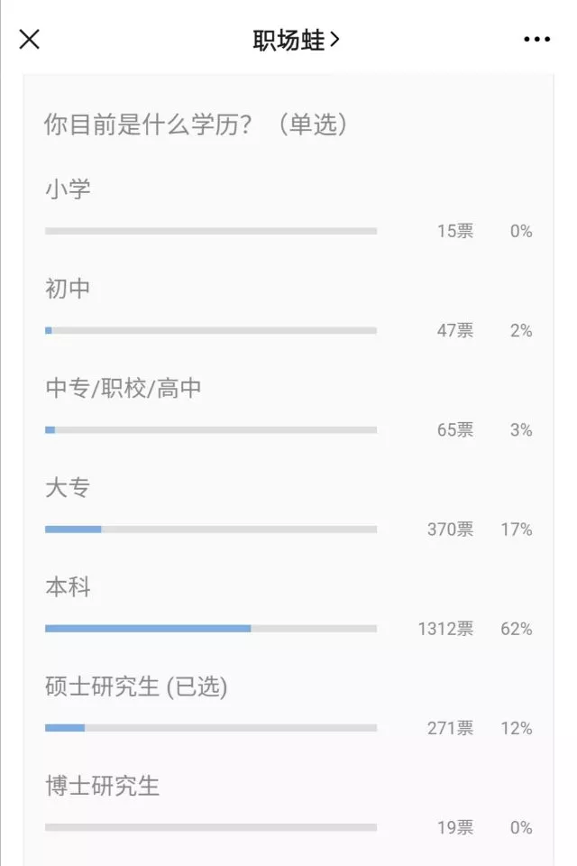 要不要提升学历,怎么提升?