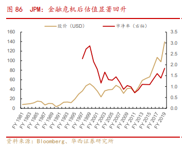 银行业专题报告：金融混业实现的环境、模式及经验借鉴