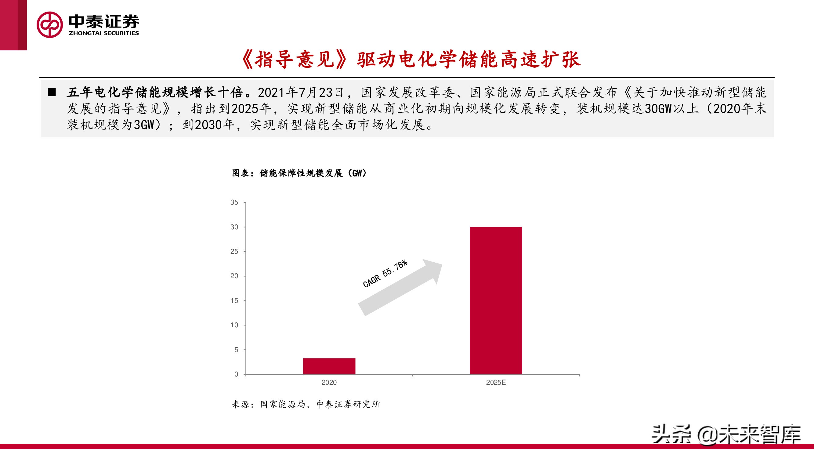 新型电力产业报告：新型电力系统建设加速，电化学储能赛道爆发