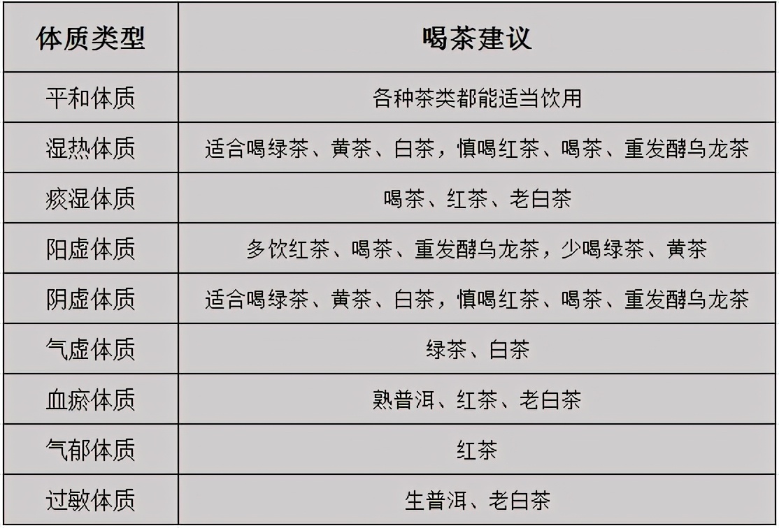 原来茶也不能乱喝!不同体质喝不同的茶,这张“参考表”赶紧收好