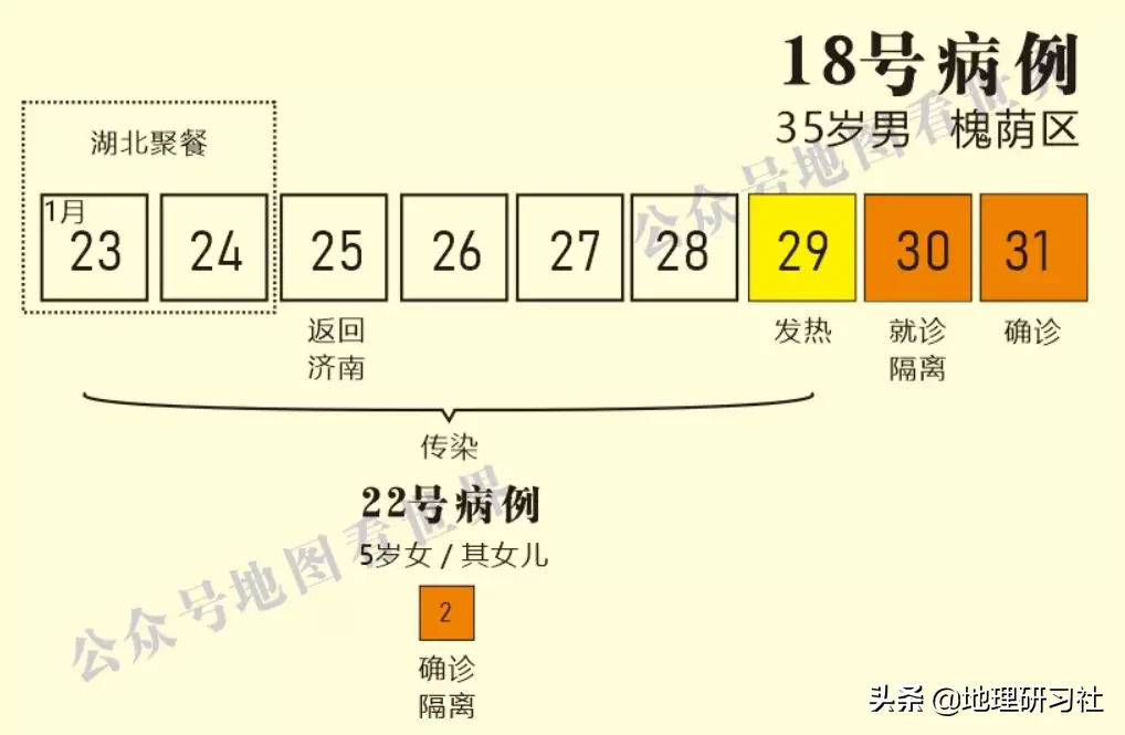 山東濟(jì)南新型肺炎傳播圖譜分析，給我們帶來什么啟示｜地理研習(xí)社