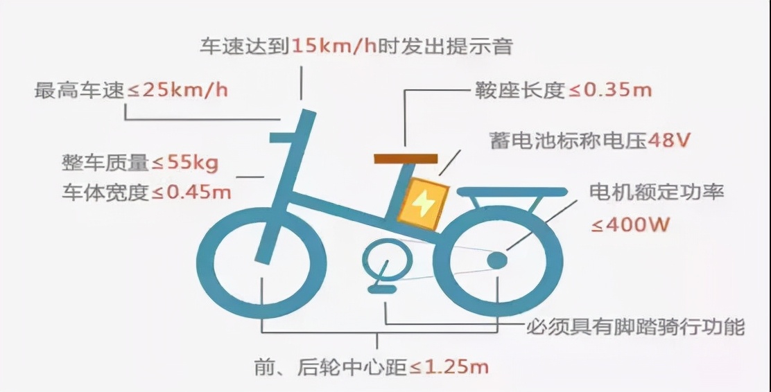 周口市中心城区电动自行车上牌有关问题解读（附电子行驶证绑定流程及上牌安装地点）