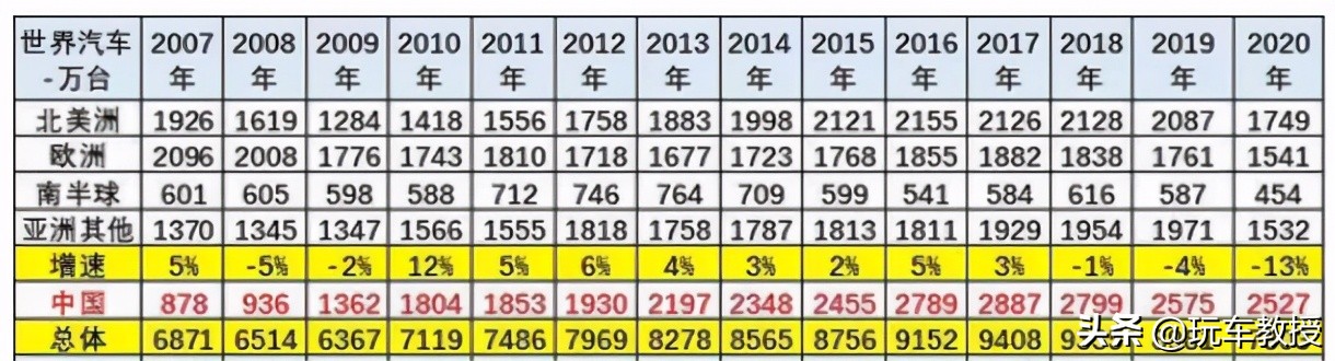 大众销量会暴跌40%！这些品牌没有了我们 很可能会凉凉？