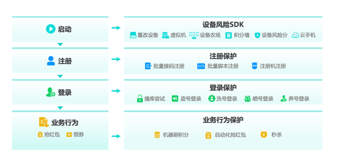 618现实版“无间道”，商家优惠券是否落入用户口袋？