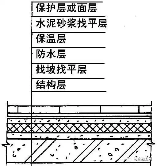 防水施工详细全面做法，看完秒变老司机