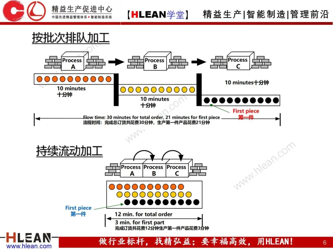 「精益学堂」精益工具介绍