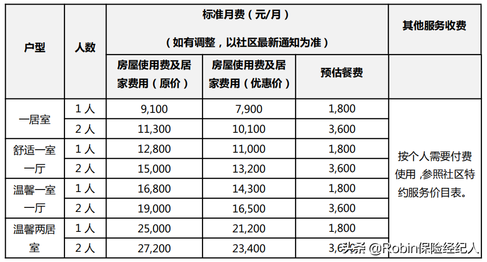 泰康养老社区入住条件和收费标准？附2020年最新价格表