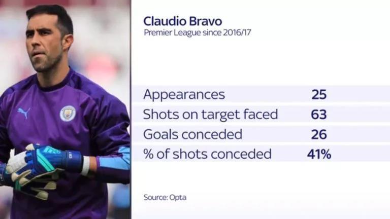 英超天王山攻略：曼城伤兵满营，红军难赢摆大巴的蓝月亮