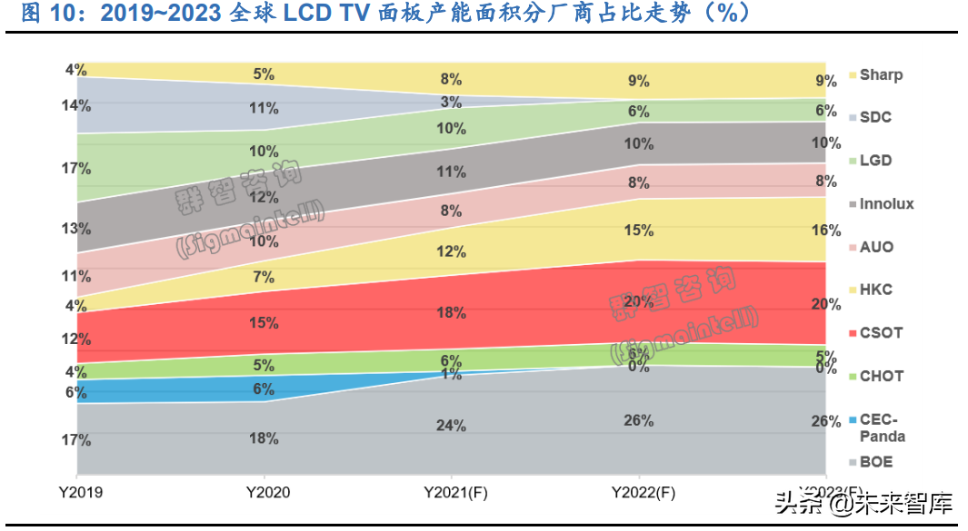 显示面板行业研究报告：千亿材料市场，国产替代进程加速