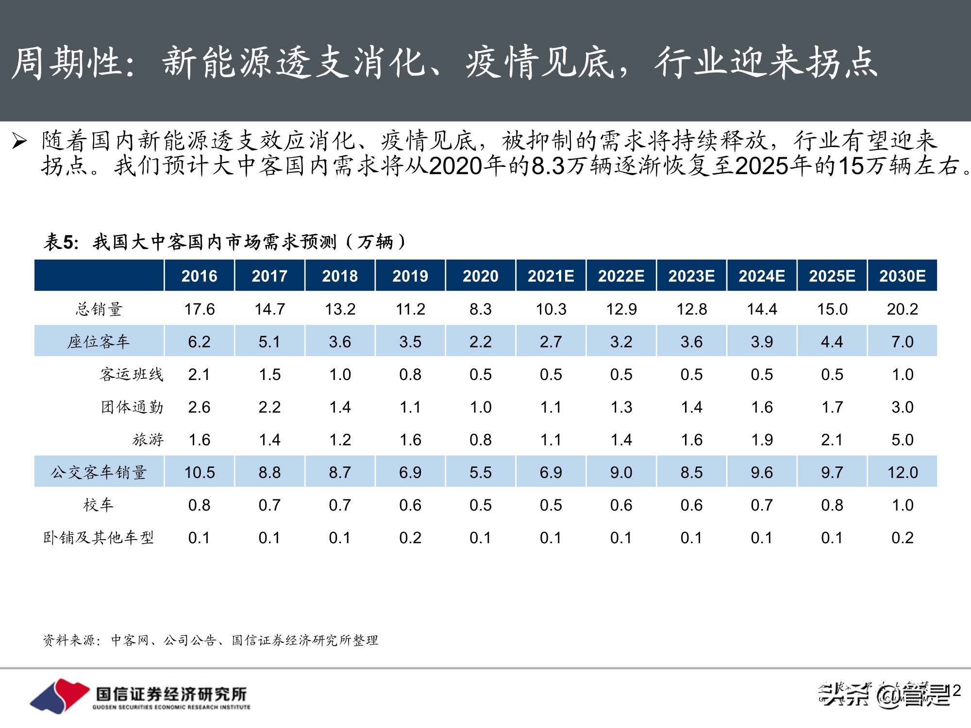 宇通客车专题研究：周期与成长共振
