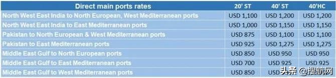 赫伯罗特、达飞轮船公布最新运价和附加费，运