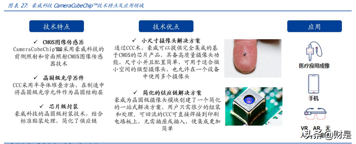 韦尔股份深度解析：理解韦尔股份的三个层次