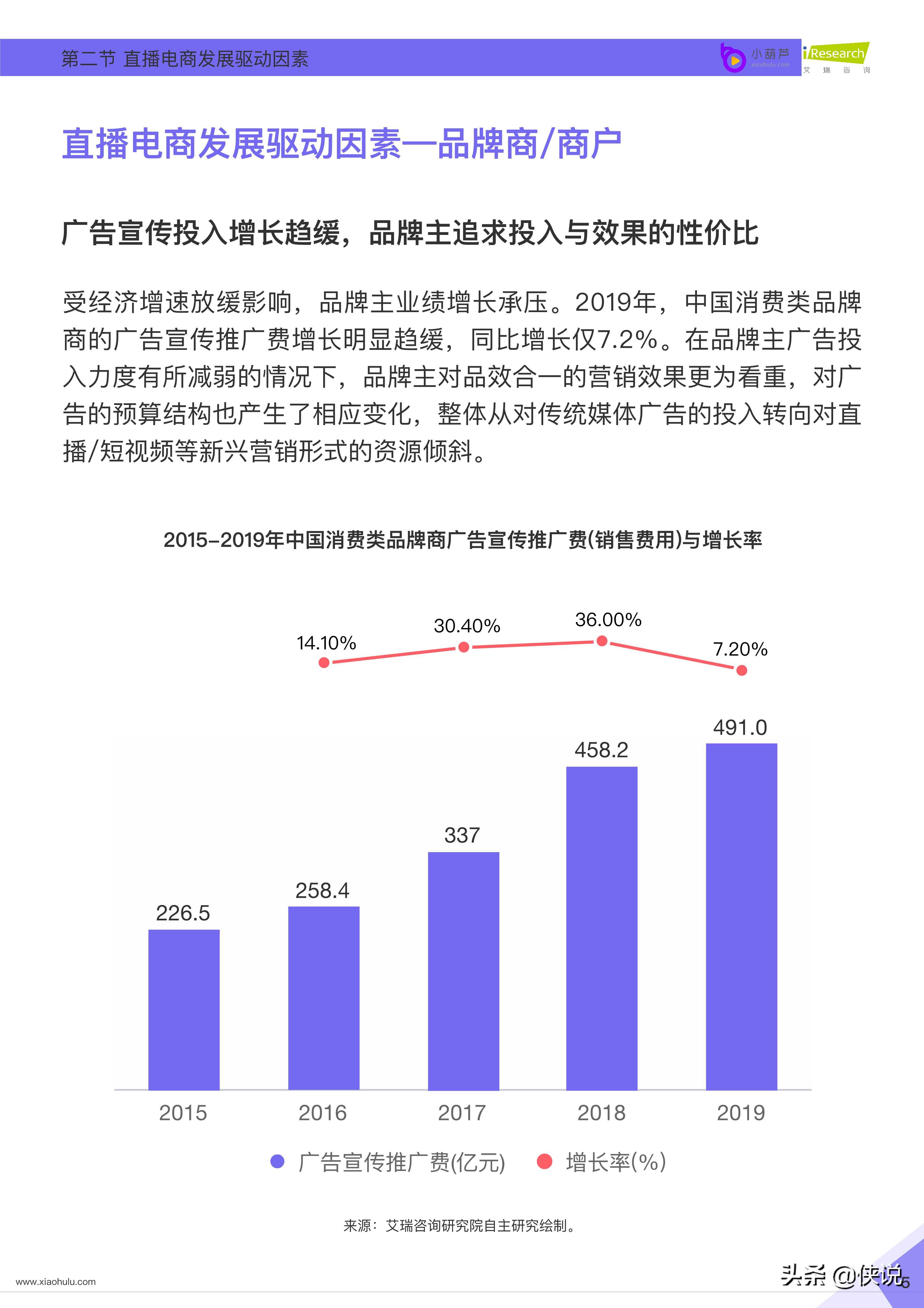 小葫芦：2020直播电商白皮书