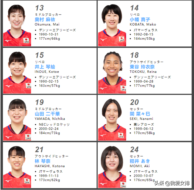 The Japanese Women S Volleyball Team Announced The 5 1 Showdown Against China The Main Setter Mysteriously Disappeared Inews